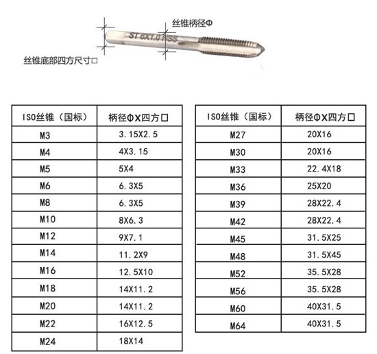 莫式單支簡易錐柄攻絲夾頭廠家
